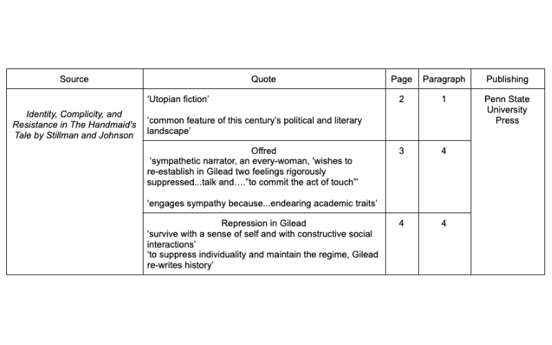 A table listing quotes from a novel