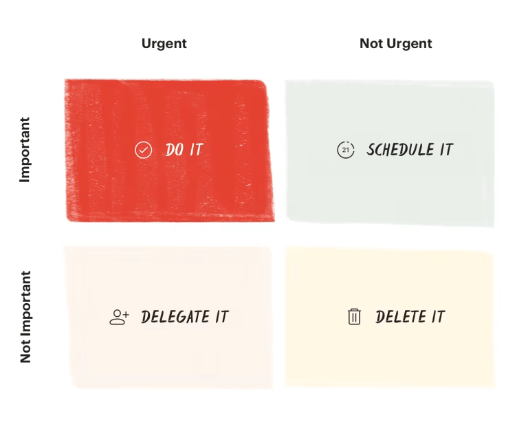 The Eisenhower Matrix