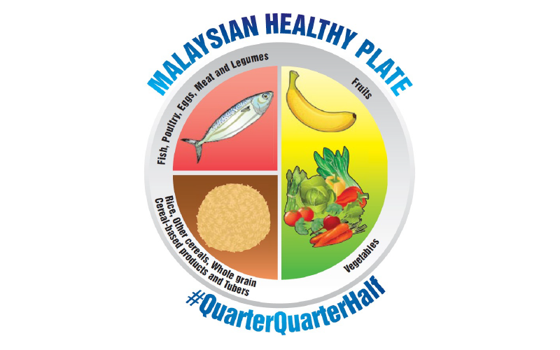 Quater Quater Half Plate method