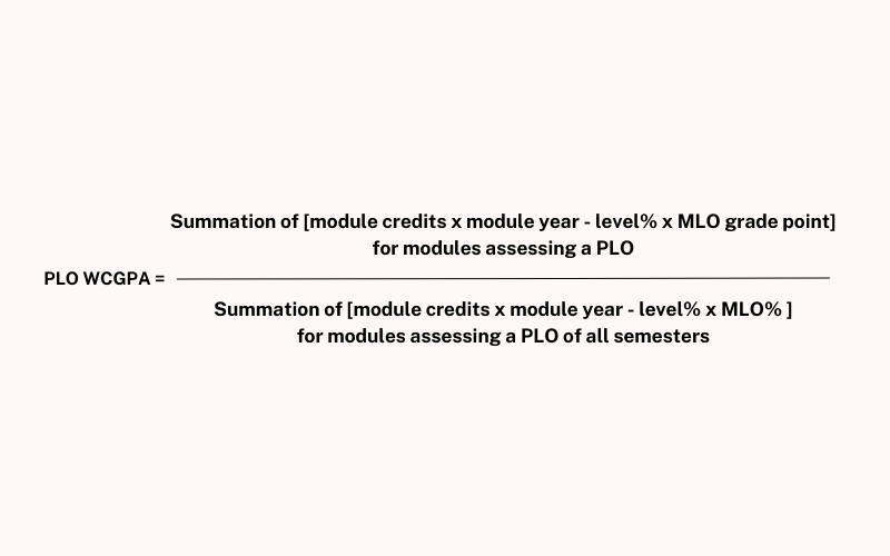 PLO WCGPA Calculation