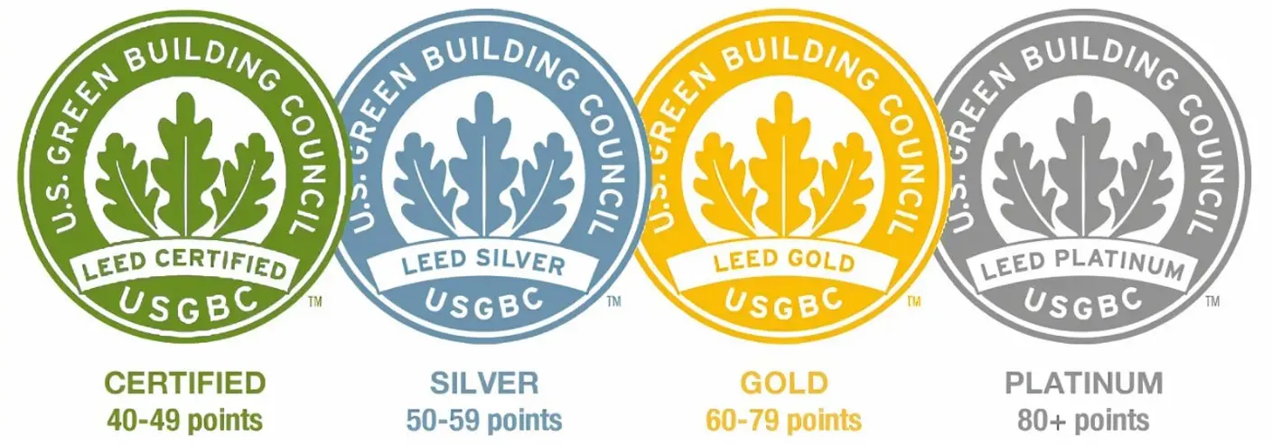 Difference tier of Leed Certificate